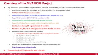 HPCAC-Switzerland (April ’18) 11Network Based Computing Laboratory
Overview of the MVAPICH2 Project
• High Performance open-source MPI Library for InfiniBand, Omni-Path, Ethernet/iWARP, and RDMA over Converged Ethernet (RoCE)
– MVAPICH (MPI-1), MVAPICH2 (MPI-2.2 and MPI-3.1), Started in 2001, First version available in 2002
– MVAPICH2-X (MPI + PGAS), Available since 2011
– Support for GPGPUs (MVAPICH2-GDR) and MIC (MVAPICH2-MIC), Available since 2014
– Support for Virtualization (MVAPICH2-Virt), Available since 2015
– Support for Energy-Awareness (MVAPICH2-EA), Available since 2015
– Support for InfiniBand Network Analysis and Monitoring (OSU INAM) since 2015
– Used by more than 2,875 organizations in 86 countries
– More than 462,000 (> 0.46 million) downloads from the OSU site directly
– Empowering many TOP500 clusters (Nov ‘17 ranking)
• 1st, 10,649,600-core (Sunway TaihuLight) at National Supercomputing Center in Wuxi, China
• 9th, 556,104 cores (Oakforest-PACS) in Japan
• 12th, 368,928-core (Stampede2) at TACC
• 17th, 241,108-core (Pleiades) at NASA
• 48th, 76,032-core (Tsubame 2.5) at Tokyo Institute of Technology
– Available with software stacks of many vendors and Linux Distros (RedHat and SuSE)
– http://mvapich.cse.ohio-state.edu
• Empowering Top500 systems for over a decade
 