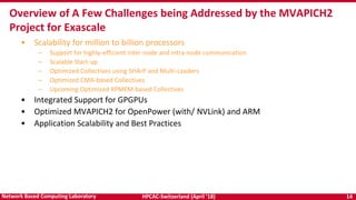 HPCAC-Switzerland (April ’18) 14Network Based Computing Laboratory
• Scalability for million to billion processors
– Support for highly-efficient inter-node and intra-node communication
– Scalable Start-up
– Optimized Collectives using SHArP and Multi-Leaders
– Optimized CMA-based Collectives
– Upcoming Optimized XPMEM-based Collectives
• Integrated Support for GPGPUs
• Optimized MVAPICH2 for OpenPower (with/ NVLink) and ARM
• Application Scalability and Best Practices
Overview of A Few Challenges being Addressed by the MVAPICH2
Project for Exascale
 