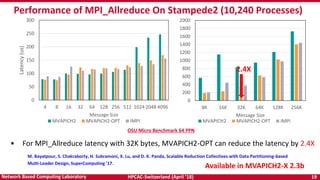 HPCAC-Switzerland (April ’18) 19Network Based Computing Laboratory
Performance of MPI_Allreduce On Stampede2 (10,240 Processes)
0
50
100
150
200
250
300
4 8 16 32 64 128 256 512 1024 2048 4096
Latency(us)
Message Size
MVAPICH2 MVAPICH2-OPT IMPI
0
200
400
600
800
1000
1200
1400
1600
1800
2000
8K 16K 32K 64K 128K 256K
Message Size
MVAPICH2 MVAPICH2-OPT IMPI
OSU Micro Benchmark 64 PPN
2.4X
• For MPI_Allreduce latency with 32K bytes, MVAPICH2-OPT can reduce the latency by 2.4X
M. Bayatpour, S. Chakraborty, H. Subramoni, X. Lu, and D. K. Panda, Scalable Reduction Collectives with Data Partitioning-based
Multi-Leader Design, SuperComputing '17.
Available in MVAPICH2-X 2.3b
 