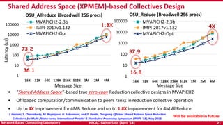 HPCAC-Switzerland (April ’18) 21Network Based Computing Laboratory
Shared Address Space (XPMEM)-based Collectives Design
1
10
100
1000
10000
100000
16K 32K 64K 128K 256K 512K 1M 2M 4M
Latency(us)
Message Size
MVAPICH2-2.3b
IMPI-2017v1.132
MVAPICH2-Opt
OSU_Allreduce (Broadwell 256 procs)
• “Shared Address Space”-based true zero-copy Reduction collective designs in MVAPICH2
• Offloaded computation/communication to peers ranks in reduction collective operation
• Up to 4X improvement for 4MB Reduce and up to 1.8X improvement for 4M AllReduce
73.2
1.8X
1
10
100
1000
10000
100000
16K 32K 64K 128K 256K 512K 1M 2M 4M
Message Size
MVAPICH2-2.3b
IMPI-2017v1.132
MVAPICH2-Opt
OSU_Reduce (Broadwell 256 procs)
4X
36.1
37.9
16.8
J. Hashmi, S. Chakraborty, M. Bayatpour, H. Subramoni, and D. Panda, Designing Efficient Shared Address Space Reduction
Collectives for Multi-/Many-cores, International Parallel & Distributed Processing Symposium (IPDPS '18), May 2018.
Will be available in future
 