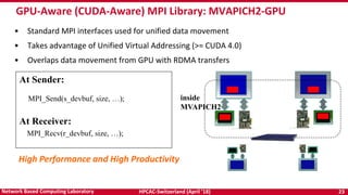 HPCAC-Switzerland (April ’18) 23Network Based Computing Laboratory
At Sender:
At Receiver:
MPI_Recv(r_devbuf, size, …);
inside
MVAPICH2
• Standard MPI interfaces used for unified data movement
• Takes advantage of Unified Virtual Addressing (>= CUDA 4.0)
• Overlaps data movement from GPU with RDMA transfers
High Performance and High Productivity
MPI_Send(s_devbuf, size, …);
GPU-Aware (CUDA-Aware) MPI Library: MVAPICH2-GPU
 