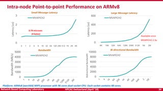 HPCAC-Switzerland (April ’18) 34Network Based Computing Laboratory
0
1
2
3
0 1 2 4 8 16 32 64 128 256 512 1K 2K 4K
Latency(us)
MVAPICH2
Intra-node Point-to-point Performance on ARMv8
0
1000
2000
3000
4000
5000
Bandwidth(MB/s)
MVAPICH2
0
2000
4000
6000
8000
10000
BidirectionalBandwidth
MVAPICH2
Platform: ARMv8 (aarch64) MIPS processor with 96 cores dual-socket CPU. Each socket contains 48 cores.
0
200
400
600
8K 16K 32K 64K 128K 256K 512K 1M 2M
Latency(us)
MVAPICH2
Small Message Latency Large Message Latency
Bi-directional BandwidthBandwidth
Available since
MVAPICH2 2.3a
0.74 microsec
(4 bytes)
 