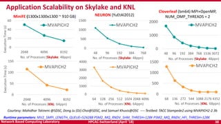 HPCAC-Switzerland (April ’18) 38Network Based Computing Laboratory
Application Scalability on Skylake and KNL
MiniFE (1300x1300x1300 ~ 910 GB)
Runtime parameters: MV2_SMPI_LENGTH_QUEUE=524288 PSM2_MQ_RNDV_SHM_THRESH=128K PSM2_MQ_RNDV_HFI_THRESH=128K
0
50
100
150
2048 4096 8192
ExecutionTime(s)
No. of Processes (KNL: 64ppn)
MVAPICH2
0
20
40
60
2048 4096 8192
ExecutionTime(s)
No. of Processes (Skylake: 48ppn)
MVAPICH2
0
500
1000
1500
48 96 192 384 768
No. of Processes (Skylake: 48ppn)
MVAPICH2
NEURON (YuEtAl2012)
Courtesy: Mahidhar Tatineni @SDSC, Dong Ju (DJ) Choi@SDSC, and Samuel Khuvis@OSC ---- Testbed: TACC Stampede2 using MVAPICH2-2.3b
0
1000
2000
3000
4000
64 128 256 512 1024 2048 4096
No. of Processes (KNL: 64ppn)
MVAPICH2
0
500
1000
1500
68 136 272 544 1088 2176 4352
No. of Processes (KNL: 68ppn)
MVAPICH2
0
1000
2000
48 96 192 384 768 1536 3072
No. of Processes (Skylake: 48ppn)
MVAPICH2
Cloverleaf (bm64) MPI+OpenMP,
NUM_OMP_THREADS = 2
 