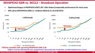 HPCAC-Switzerland (April ’18) 43Network Based Computing Laboratory
1
10
100
1000
10000
100000
Latency(us)
Message Size (Bytes)
NCCL2 MVAPICH2-GDR
MVAPICH2-GDR vs. NCCL2 – Broadcast Operation
• Optimized designs in MVAPICH2-GDR 2.3b* offer better/comparable performance for most cases
• MPI_Bcast (MVAPICH2-GDR) vs. ncclBcast (NCCL2) on 16 K-80 GPUs
*Will be available with upcoming MVAPICH2-GDR 2.3b
1
10
100
1000
10000
100000
Latency(us)
Message Size (Bytes)
NCCL2 MVAPICH2-GDR
~10X better
~4X better
1 GPU/node 2 GPUs/node
Platform: Intel Xeon (Broadwell) nodes equipped with a dual-socket CPU, 2 K-80 GPUs, and EDR InfiniBand Inter-connect
 