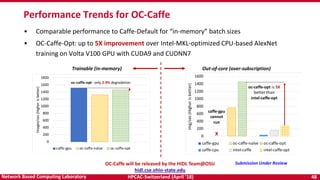 HPCAC-Switzerland (April ’18) 48Network Based Computing Laboratory
• Comparable performance to Caffe-Default for “in-memory” batch sizes
• OC-Caffe-Opt: up to 5X improvement over Intel-MKL-optimized CPU-based AlexNet
training on Volta V100 GPU with CUDA9 and CUDNN7
Performance Trends for OC-Caffe
OC-Caffe will be released by the HiDL Team@OSU
hidl.cse.ohio-state.edu
Out-of-core (over-subscription)Trainable (in-memory)
0
200
400
600
800
1000
1200
1400
1600
1800
Images/sec(Higherisbetter)
caffe-gpu oc-caffe-naïve oc-caffe-opt
oc-caffe-opt - only 2.9% degradation
Submission Under Review
0
200
400
600
800
1000
1200
1400
1600
Img/sec(Higherisbetter)
caffe-gpu oc-caffe-naïve oc-caffe-opt
caffe-cpu intel-caffe intel-caffe-opt
oc-caffe-opt is 5X
better than
intel-caffe-opt
caffe-gpu
cannot
run
X
 