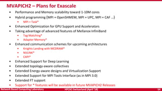 HPCAC-Switzerland (April ’18) 54Network Based Computing Laboratory
MVAPICH2 – Plans for Exascale
• Performance and Memory scalability toward 1-10M cores
• Hybrid programming (MPI + OpenSHMEM, MPI + UPC, MPI + CAF …)
• MPI + Task*
• Enhanced Optimization for GPU Support and Accelerators
• Taking advantage of advanced features of Mellanox InfiniBand
• Tag Matching*
• Adapter Memory*
• Enhanced communication schemes for upcoming architectures
• Knights Landing with MCDRAM*
• NVLINK*
• CAPI*
• Enhanced Support for Deep Learning
• Extended topology-aware collectives
• Extended Energy-aware designs and Virtualization Support
• Extended Support for MPI Tools Interface (as in MPI 3.0)
• Extended FT support
• Support for * features will be available in future MVAPICH2 Releases
 