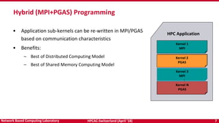 HPCAC-Switzerland (April ’18) 7Network Based Computing Laboratory
Hybrid (MPI+PGAS) Programming
• Application sub-kernels can be re-written in MPI/PGAS
based on communication characteristics
• Benefits:
– Best of Distributed Computing Model
– Best of Shared Memory Computing Model
Kernel 1
MPI
Kernel 2
MPI
Kernel 3
MPI
Kernel N
MPI
HPC Application
Kernel 2
PGAS
Kernel N
PGAS
 