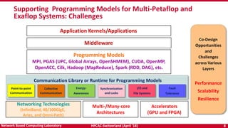 HPCAC-Switzerland (April ’18) 8Network Based Computing Laboratory
Supporting Programming Models for Multi-Petaflop and
Exaflop Systems: Challenges
Programming Models
MPI, PGAS (UPC, Global Arrays, OpenSHMEM), CUDA, OpenMP,
OpenACC, Cilk, Hadoop (MapReduce), Spark (RDD, DAG), etc.
Application Kernels/Applications
Networking Technologies
(InfiniBand, 40/100GigE,
Aries, and Omni-Path)
Multi-/Many-core
Architectures
Accelerators
(GPU and FPGA)
Middleware
Co-Design
Opportunities
and
Challenges
across Various
Layers
Performance
Scalability
Resilience
Communication Library or Runtime for Programming Models
Point-to-point
Communication
Collective
Communication
Energy-
Awareness
Synchronization
and Locks
I/O and
File Systems
Fault
Tolerance
 