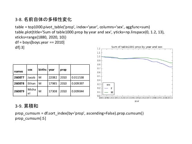 table pivot sort by count 2 Chapter Analysis: Python Data for