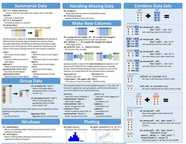 Pandas Cheat Sheet