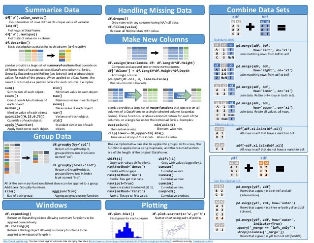 Python Cheatsheet For Artificial Intelligence Pandas Cheat Sheet - Vrogue