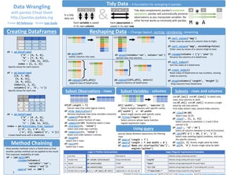 Pandas_Cheat_Sheet.pdf