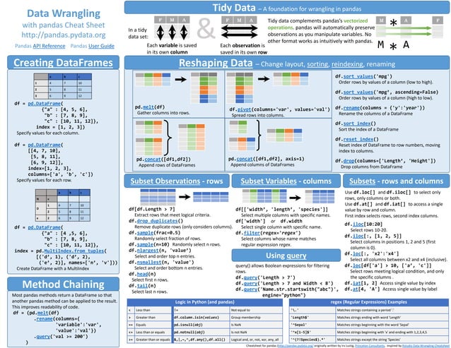 Pandas_Cheat_Sheet.pdf