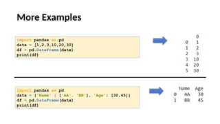 Pandas Data Frame data analytics python | PPTX