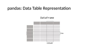 Pandas Data Frame data analytics python | PPTX