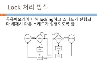 Lock 처리 방식
131
공유메모리에 대해 locking하고 스레드가 실행되
다 해제시 다른 스레드가 실행되도록 함
 
