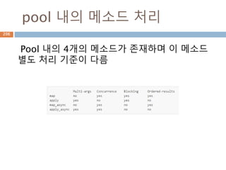 pool 내의 메소드 처리
Pool 내의 4개의 메소드가 존재하며 이 메소드
별도 처리 기준이 다름
206
 
