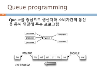 Queue programming
Queue를 중심으로 생산자와 소비자간의 통신
을 통해 연결해 주는 프로그램
27
 