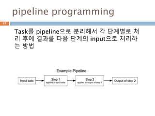 pipeline programming
Task를 pipeline으로 분리해서 각 단계별로 처
리 후에 결과를 다음 단계의 input으로 처리하
는 방법
28
 