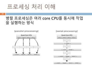 프로세싱 처리 이해
병렬 프로세싱은 여러 core CPU를 동시에 작업
을 실행하는 방식
32
 