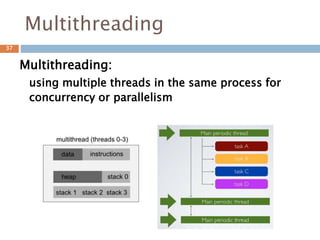 Multithreading
Multithreading:
using multiple threads in the same process for
concurrency or parallelism
37
 