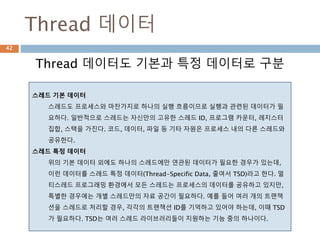 Thread 데이터
Thread 데이터도 기본과 특정 데이터로 구분
스레드 기본 데이터
스레드도 프로세스와 마찬가지로 하나의 실행 흐름이므로 실행과 관련된 데이터가 필
요하다. 일반적으로 스레드는 자신만의 고유한 스레드 ID, 프로그램 카운터, 레지스터
집합, 스택을 가진다. 코드, 데이터, 파일 등 기타 자원은 프로세스 내의 다른 스레드와
공유한다.
스레드 특정 데이터
위의 기본 데이터 외에도 하나의 스레드에만 연관된 데이터가 필요한 경우가 있는데,
이런 데이터를 스레드 특정 데이터(Thread-Specific Data, 줄여서 TSD)라고 한다. 멀
티스레드 프로그래밍 환경에서 모든 스레드는 프로세스의 데이터를 공유하고 있지만,
특별한 경우에는 개별 스레드만의 자료 공간이 필요하다. 예를 들어 여러 개의 트랜잭
션을 스레드로 처리할 경우, 각각의 트랜잭션 ID를 기억하고 있어야 하는데, 이때 TSD
가 필요하다. TSD는 여러 스레드 라이브러리들이 지원하는 기능 중의 하나이다.
42
 