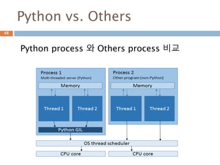 Python vs. Others
Python process 와 Others process 비교
48
 