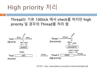 High priority 처리
Thread는 기본 100tick 에서 check를 하지만 high
priority 일 경우의 Thread를 처리 함
52
참조문서 : http://www.dabeaz.com/python/UnderstandingGIL.pdf
 
