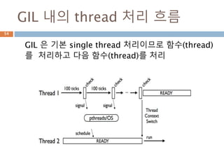 GIL 내의 thread 처리 흐름
GIL 은 기본 single thread 처리이므로 함수(thread)
를 처리하고 다음 함수(thread)를 처리
54
 