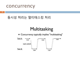 concurrency
동시성 처리는 멀티태스킹 처리
9
 