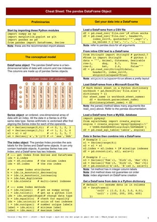 Version 2 May 2015 - [Draft – Mark Graph – mark dot the dot graph at gmail dot com – @Mark_Graph on twitter]
1
Cheat Sheet: The pandas DataFrame Object
Preliminaries
Start by importing these Python modules
import numpy as np
import matplotlib.pyplot as plt
import pandas as pd
from pandas import DataFrame, Series
Note: these are the recommended import aliases
The conceptual model
DataFrame object: The pandas DataFrame is a two-
dimensional table of data with column and row indexes.
The columns are made up of pandas Series objects.
Series object: an ordered, one-dimensional array of
data with an index. All the data in a Series is of the
same data type. Series arithmetic is vectorised after first
aligning the Series index for each of the operands.
s1 = Series(range(0,4)) # -> 0, 1, 2, 3
s2 = Series(range(1,5)) # -> 1, 2, 3, 4
s3 = s1 + s2 # -> 1, 3, 5, 7
s4 = Series(['a','b'])*3 # -> 'aaa','bbb'
The index object: The pandas Index provides the axis
labels for the Series and DataFrame objects. It can only
contain hashable objects. A pandas Series has one
Index; and a DataFrame has two Indexes.
# --- get Index from Series and DataFrame
idx = s.index
idx = df.columns # the column index
idx = df.index # the row index
# --- some Index attributes
b = idx.is_monotonic_decreasing
b = idx.is_monotonic_increasing
b = idx.has_duplicates
i = idx.nlevels # multi-level indexes
# --- some Index methods
a = idx.values() # get as numpy array
l = idx.tolist() # get as a python list
idx = idx.astype(dtype)# change data type
b = idx.equals(o) # check for equality
idx = idx.union(o) # union of two indexes
i = idx.nunique() # number unique labels
label = idx.min() # minimum label
label = idx.max() # maximum label
Get your data into a DataFrame
Load a DataFrame from a CSV file
df = pd.read_csv('file.csv')# often works
df = pd.read_csv(‘file.csv’, header=0,
index_col=0, quotechar=’”’,sep=’:’,
na_values = [‘na’, ‘-‘, ‘.’, ‘’])
Note: refer to pandas docs for all arguments
From inline CSV text to a DataFrame
from StringIO import StringIO # python2.7
#from io import StringIO # python 3
data = """, Animal, Cuteness, Desirable
row-1, dog, 8.7, True
row-2, bat, 2.6, False"""
df = pd.read_csv(StringIO(data),
header=0, index_col=0,
skipinitialspace=True)
Note: skipinitialspace=True allows a pretty layout
Load DataFrames from a Microsoft Excel file
# Each Excel sheet in a Python dictionary
workbook = pd.ExcelFile('file.xlsx')
dictionary = {}
for sheet_name in workbook.sheet_names:
df = workbook.parse(sheet_name)
dictionary[sheet_name] = df
Note: the parse() method takes many arguments like
read_csv() above. Refer to the pandas documentation.
Load a DataFrame from a MySQL database
import pymysql
from sqlalchemy import create_engine
engine = create_engine('mysql+pymysql://'
+'USER:PASSWORD@localhost/DATABASE')
df = pd.read_sql_table('table', engine)
Data in Series then combine into a DataFrame
# Example 1 ...
s1 = Series(range(6))
s2 = s1 * s1
s2.index = s2.index + 2# misalign indexes
df = pd.concat([s1, s2], axis=1)
# Example 2 ...
s3 = Series({'Tom':1, 'Dick':4, 'Har':9})
s4 = Series({'Tom':3, 'Dick':2, 'Mar':5})
df = pd.concat({'A':s3, 'B':s4 }, axis=1)
Note: 1st method has in integer column labels
Note: 2nd method does not guarantee col order
Note: index alignment on DataFrame creation
Get a DataFrame from data in a Python dictionary
# default --- assume data is in columns
df = DataFrame({
'col0' : [1.0, 2.0, 3.0, 4.0],
'col1' : [100, 200, 300, 400]
})
Column	
  index	
  (df.columns)	
  
Series	
  of	
  data	
  
Series	
  of	
  data	
  
Series	
  of	
  data	
  
Series	
  of	
  data	
  
Series	
  of	
  data	
  
Series	
  of	
  data	
  
Series	
  of	
  data	
  
Row	
  index	
  
(df.index)	
  
 