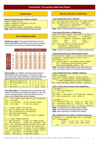 pandas dataframe notes.pdf