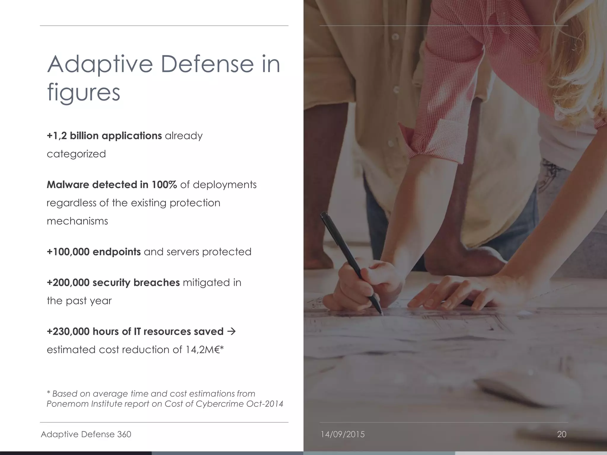+1,2 billion applications already
categorized
Malware detected in 100% of deployments
regardless of the existing protection
mechanisms
+100,000 endpoints and servers protected
+200,000 security breaches mitigated in
the past year
+230,000 hours of IT resources saved 
estimated cost reduction of 14,2M€*
14/09/2015Adaptive Defense 360 20
Adaptive Defense in
figures
* Based on average time and cost estimations from
Ponemom Institute report on Cost of Cybercrime Oct-2014
 