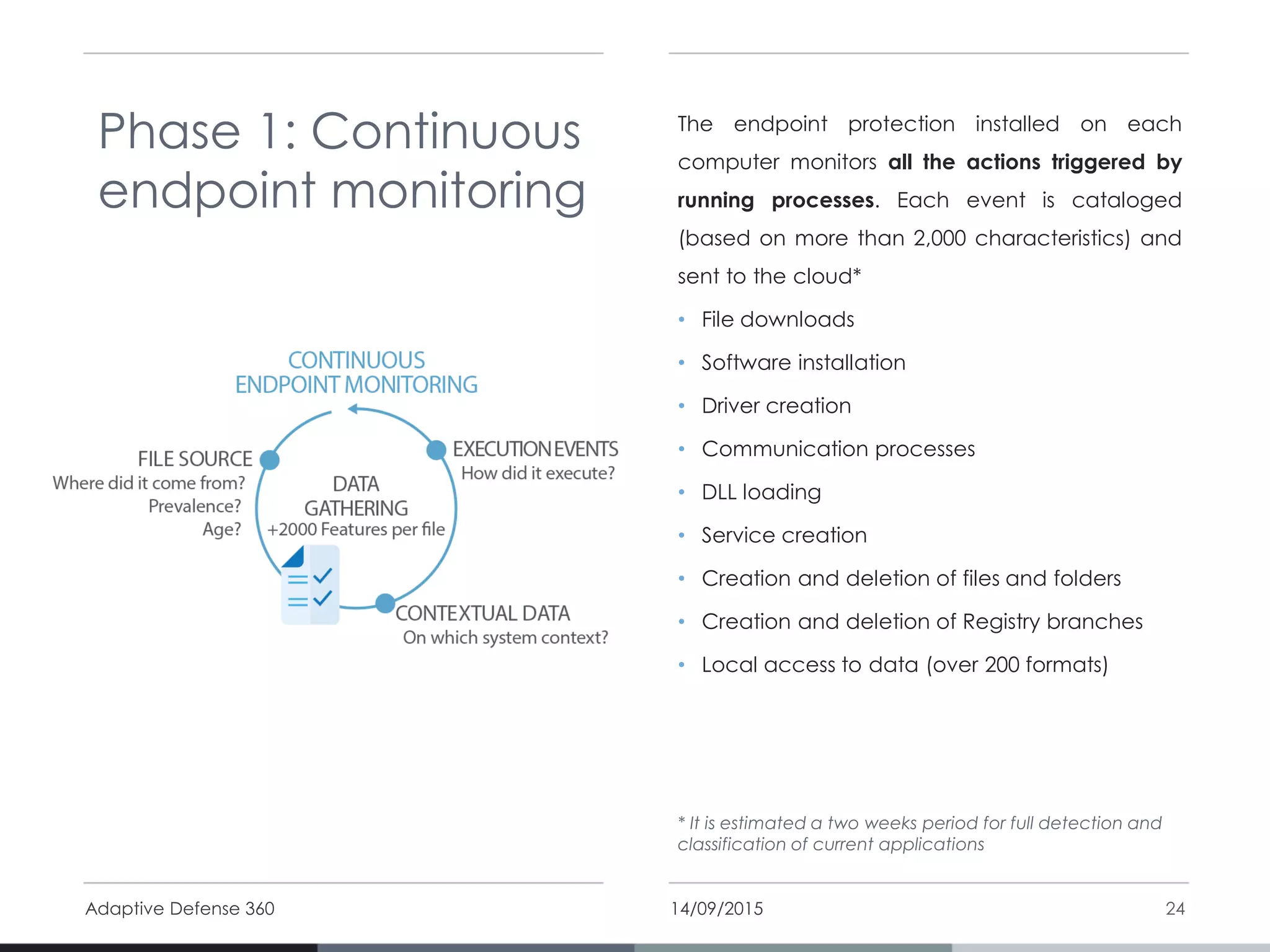 14/09/2015Adaptive Defense 360 24
The endpoint protection installed on each
computer monitors all the actions triggered by
running processes. Each event is cataloged
(based on more than 2,000 characteristics) and
sent to the cloud*
• File downloads
• Software installation
• Driver creation
• Communication processes
• DLL loading
• Service creation
• Creation and deletion of files and folders
• Creation and deletion of Registry branches
• Local access to data (over 200 formats)
Phase 1: Continuous
endpoint monitoring
* It is estimated a two weeks period for full detection and
classification of current applications
 