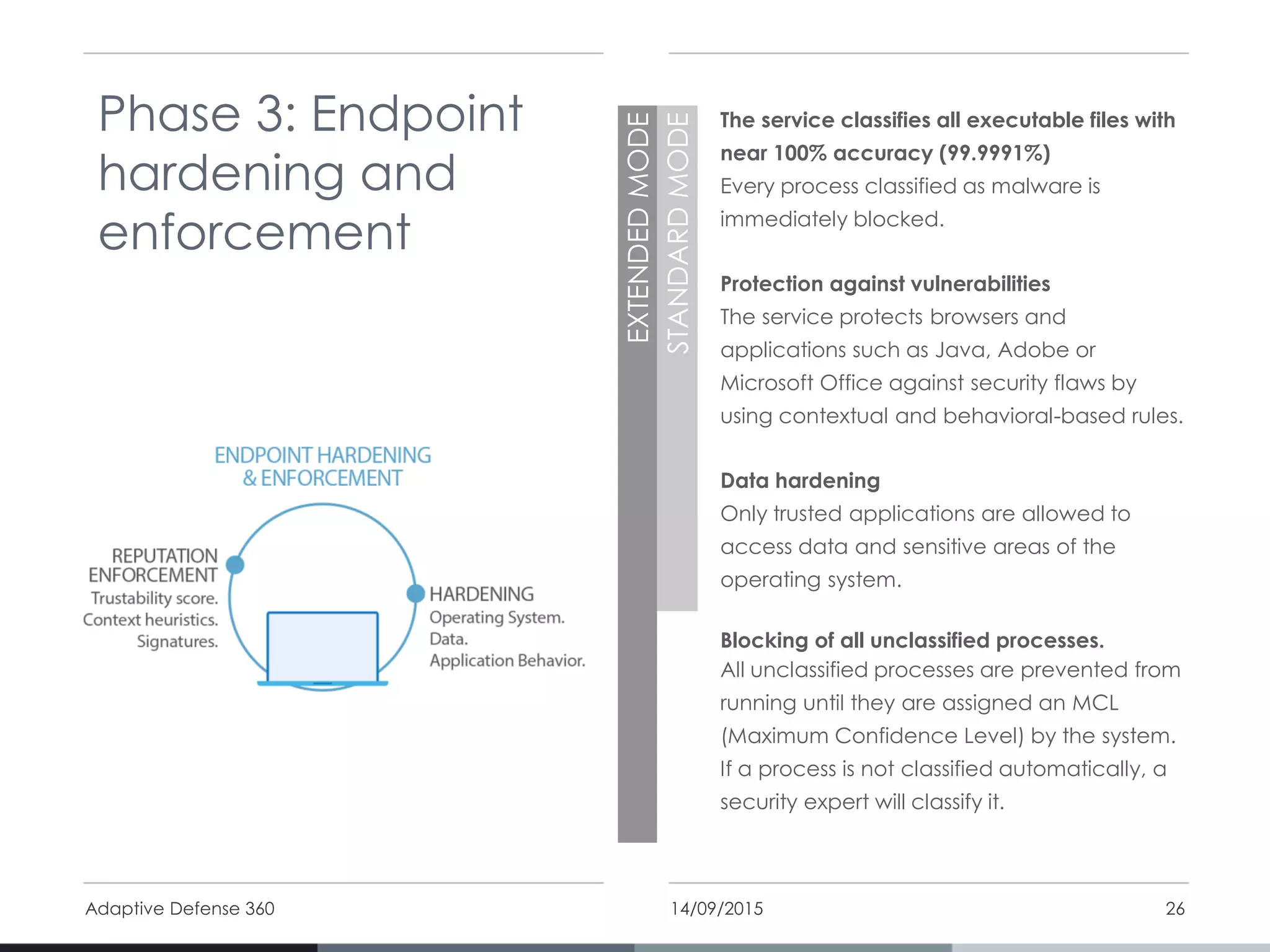 14/09/2015Adaptive Defense 360 26
Phase 3: Endpoint
hardening and
enforcement
The service classifies all executable files with
near 100% accuracy (99.9991%)
Every process classified as malware is
immediately blocked.
Protection against vulnerabilities
The service protects browsers and
applications such as Java, Adobe or
Microsoft Office against security flaws by
using contextual and behavioral-based rules.
Data hardening
Only trusted applications are allowed to
access data and sensitive areas of the
operating system.
Blocking of all unclassified processes.
All unclassified processes are prevented from
running until they are assigned an MCL
(Maximum Confidence Level) by the system.
If a process is not classified automatically, a
security expert will classify it.
STANDARDMODE
EXTENDEDMODE
 