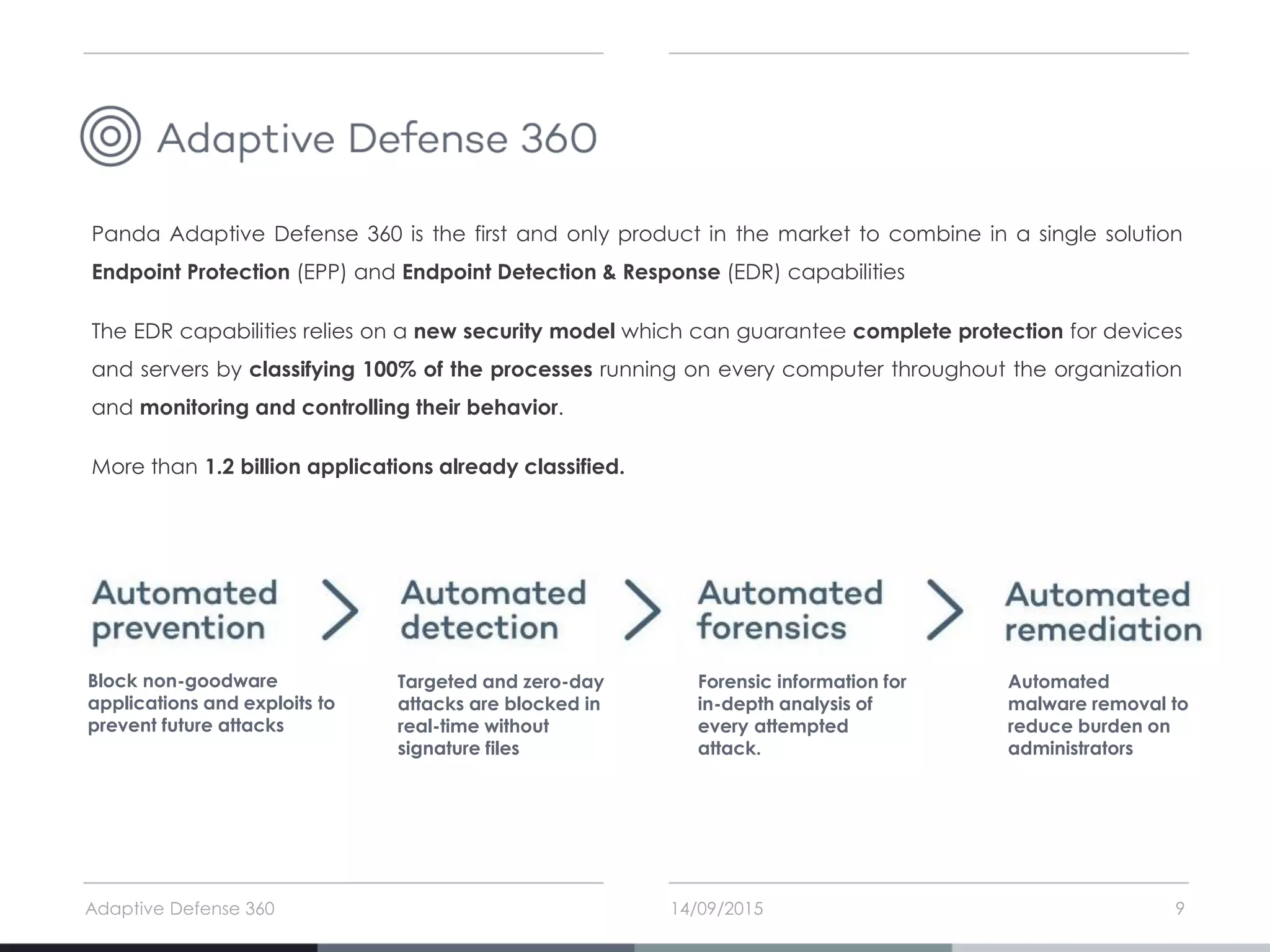 14/09/2015Adaptive Defense 360 9
Panda Adaptive Defense 360 is the first and only product in the market to combine in a single solution
Endpoint Protection (EPP) and Endpoint Detection & Response (EDR) capabilities
The EDR capabilities relies on a new security model which can guarantee complete protection for devices
and servers by classifying 100% of the processes running on every computer throughout the organization
and monitoring and controlling their behavior.
More than 1.2 billion applications already classified.
Automated
malware removal to
reduce burden on
administrators
Block non-goodware
applications and exploits to
prevent future attacks
Forensic information for
in-depth analysis of
every attempted
attack.
Targeted and zero-day
attacks are blocked in
real-time without
signature files
 