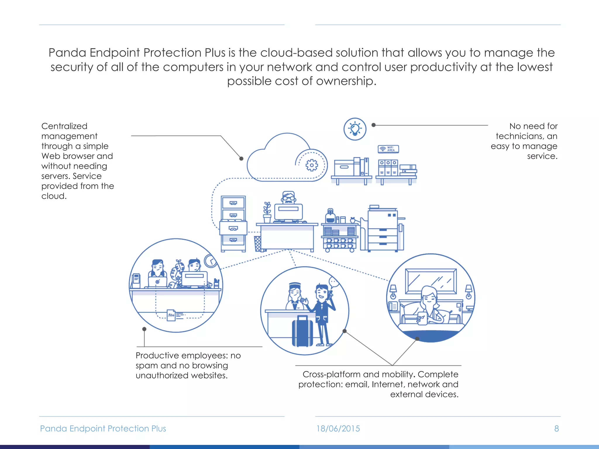 Panda Security - Endpoint Protection Plus | PPT | Free Download