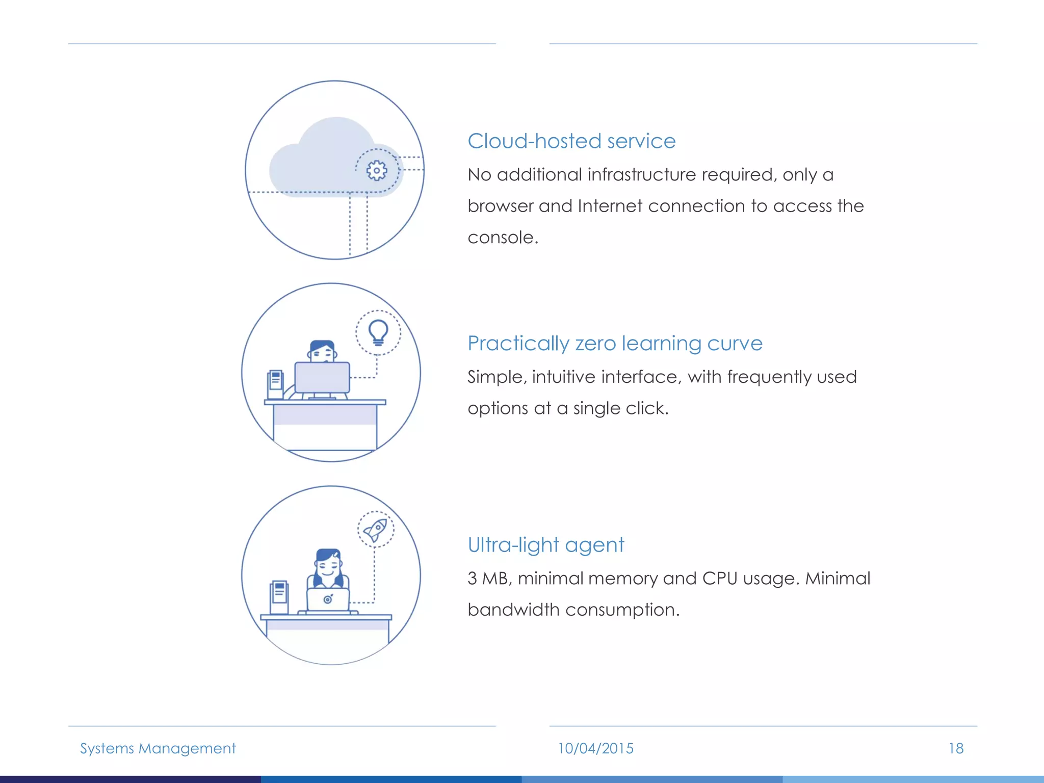 Cloud-hosted service
No additional infrastructure required, only a
browser and Internet connection to access the
console.
Practically zero learning curve
Simple, intuitive interface, with frequently used
options at a single click.
Ultra-light agent
3 MB, minimal memory and CPU usage. Minimal
bandwidth consumption.
10/04/2015Systems Management 18
 