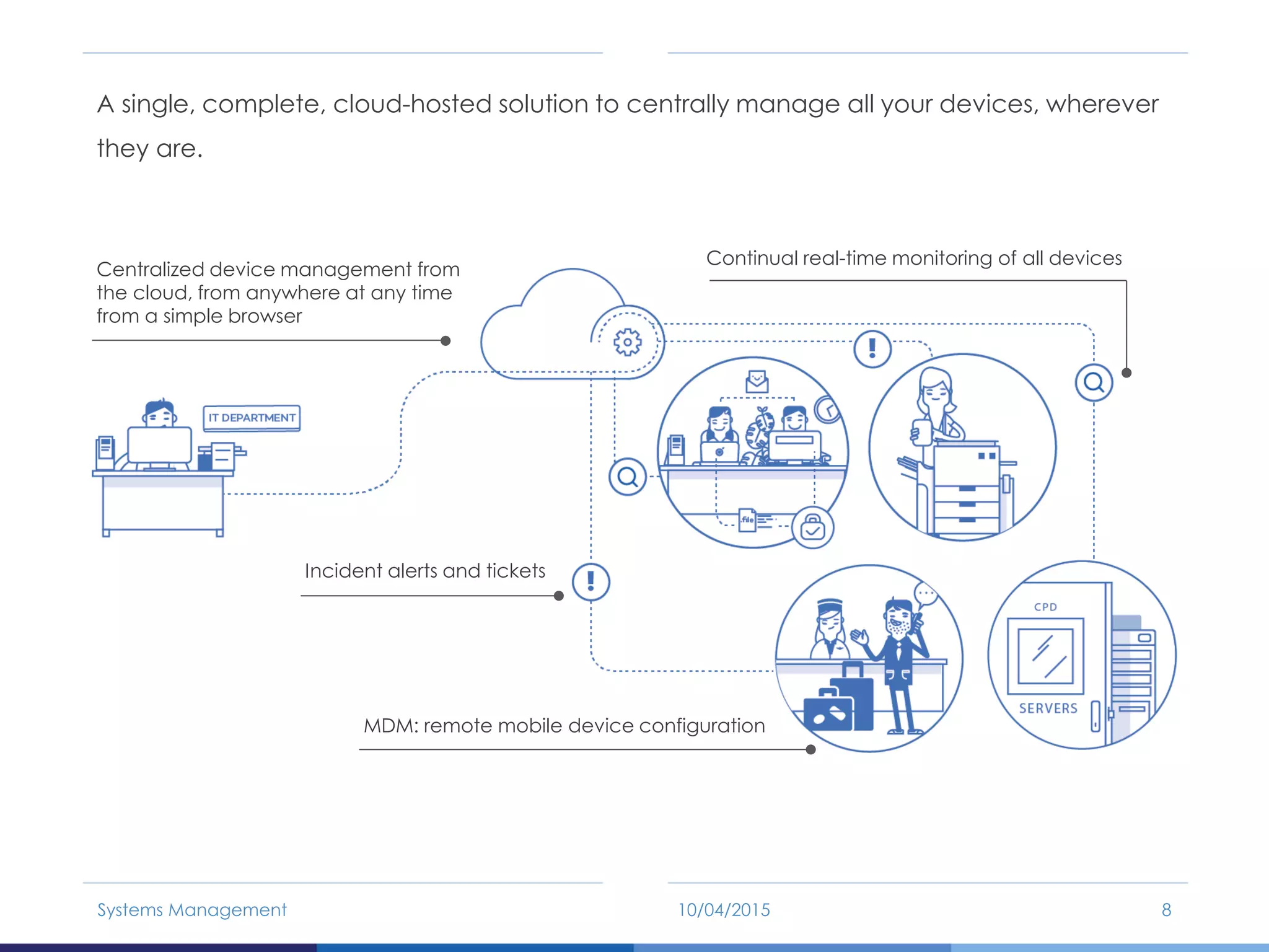A single, complete, cloud-hosted solution to centrally manage all your devices, wherever
they are.
10/04/2015Systems Management 8
Centralized device management from
the cloud, from anywhere at any time
from a simple browser
Incident alerts and tickets
MDM: remote mobile device configuration
Continual real-time monitoring of all devices
 
