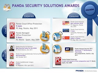 Panda security corporate_presentation_2012 | PPT