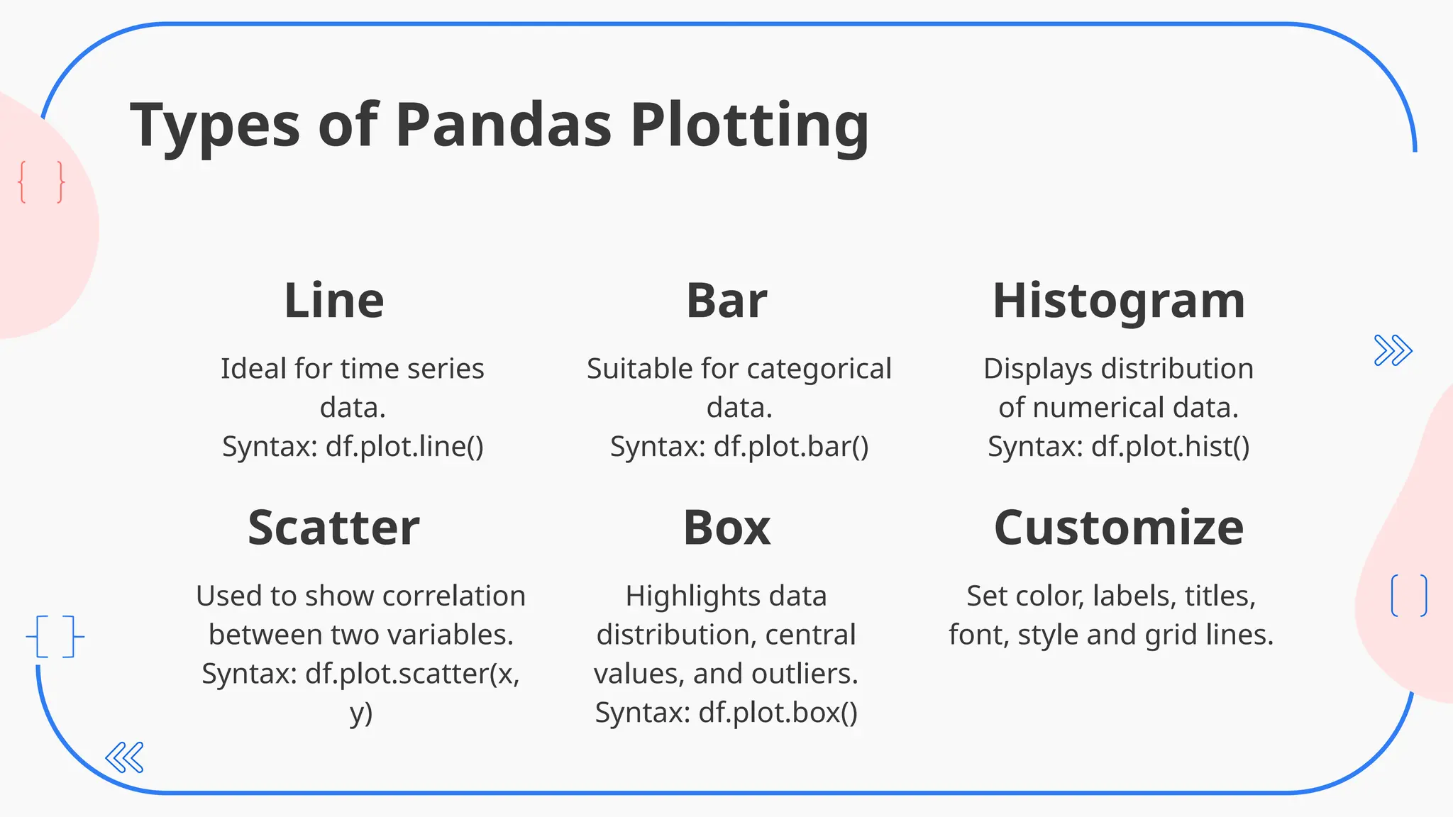 Suitable for categorical
data.
Syntax: df.plot.bar()
Displays distribution
of numerical data.
Syntax: df.plot.hist()
Types of Pandas Plotting
Ideal for time series
data.
Syntax: df.plot.line()
Used to show correlation
between two variables.
Syntax: df.plot.scatter(x,
y)
Highlights data
distribution, central
values, and outliers.
Syntax: df.plot.box()
Set color, labels, titles,
font, style and grid lines.
Line Bar Histogram
Scatter Box Customize
 