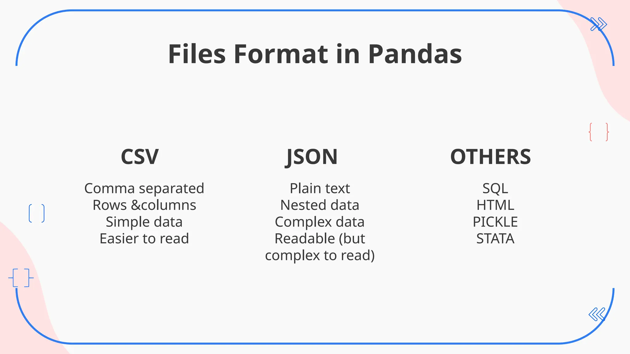 Files Format in Pandas
Comma separated
Rows &columns
Simple data
Easier to read
Plain text
Nested data
Complex data
Readable (but
complex to read)
SQL
HTML
PICKLE
STATA
CSV JSON OTHERS
 