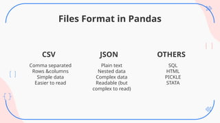 Files Format in Pandas
Comma separated
Rows &columns
Simple data
Easier to read
Plain text
Nested data
Complex data
Readable (but
complex to read)
SQL
HTML
PICKLE
STATA
CSV JSON OTHERS
 