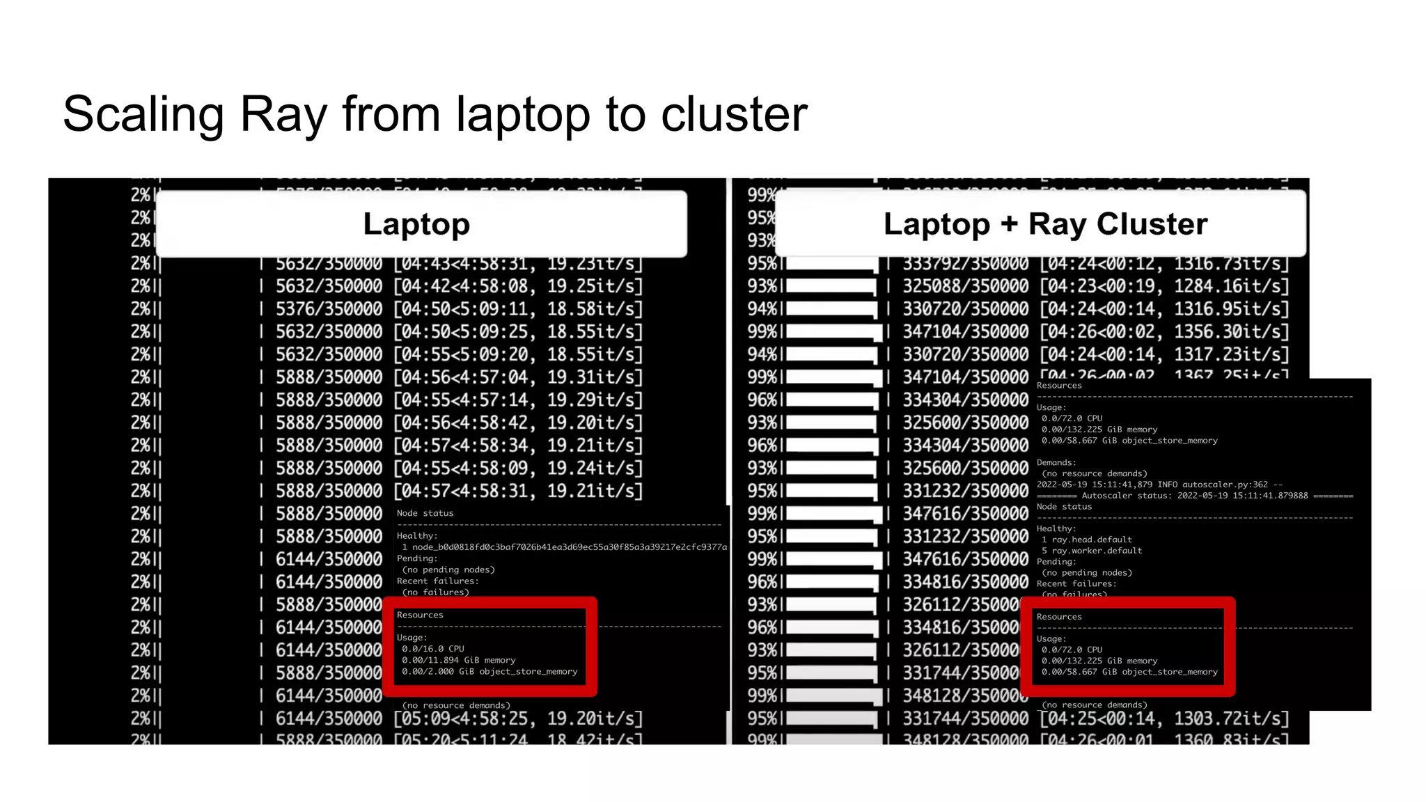 Scaling Ray from laptop to cluster
 