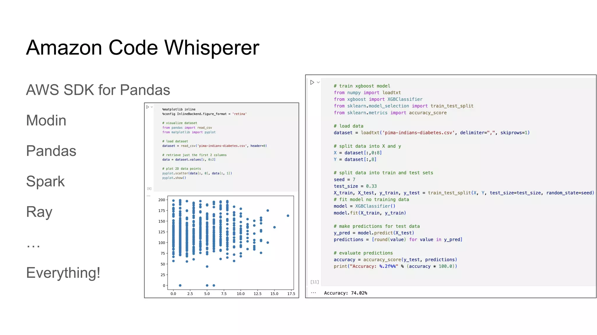 Amazon Code Whisperer
AWS SDK for Pandas
Modin
Pandas
Spark
Ray
…
Everything!
 