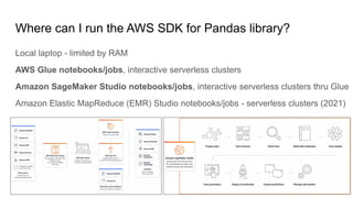 Where can I run the AWS SDK for Pandas library?
Local laptop - limited by RAM
AWS Glue notebooks/jobs, interactive serverl...