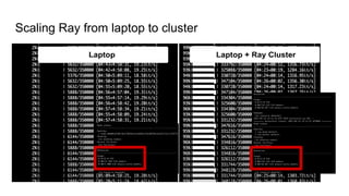 Scaling Ray from laptop to cluster
 