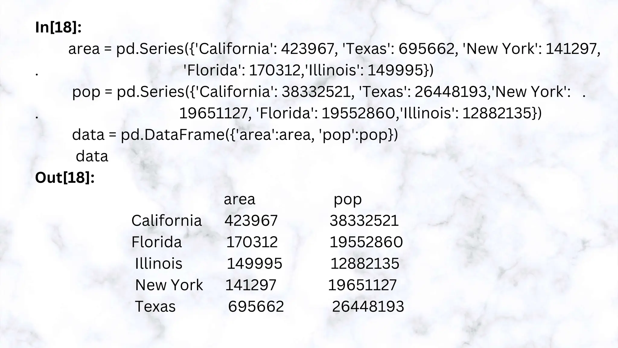 In[18]:
area = pd.Series({'California': 423967, 'Texas': 695662, 'New York': 141297,
. 'Florida': 170312,'Illinois': 149995})
pop = pd.Series({'California': 38332521, 'Texas': 26448193,'New York': .
. 19651127, 'Florida': 19552860,'Illinois': 12882135})
data = pd.DataFrame({'area':area, 'pop':pop})
data
Out[18]:
area pop
California 423967 38332521
Florida 170312 19552860
Illinois 149995 12882135
New York 141297 19651127
Texas 695662 26448193
 