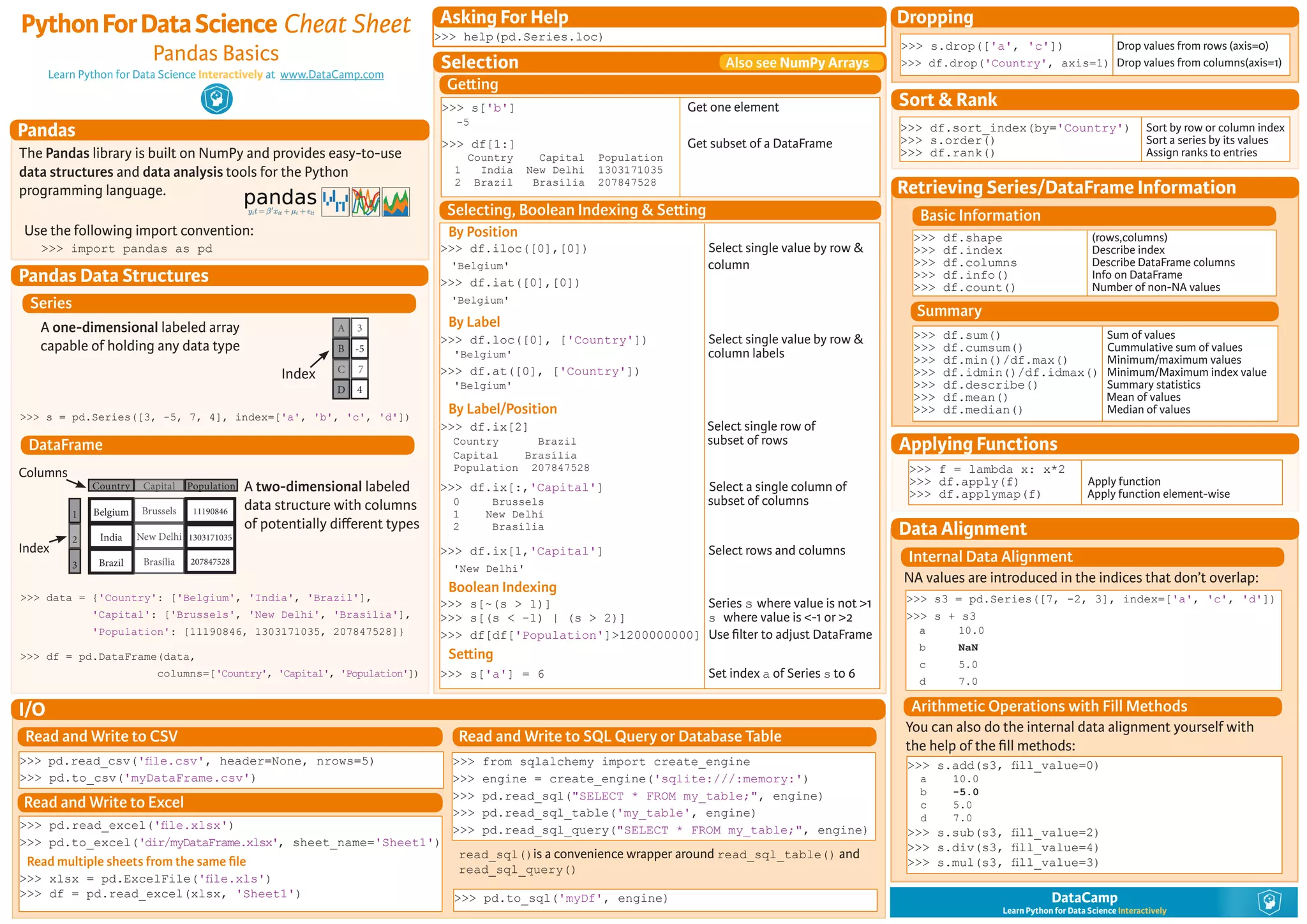 PythonForDataScience Cheat Sheet Pandas Basics Learn Python for Data Science Interactively at www.DataCamp.com Pandas DataCamp Learn Python for Data Science Interactively Series DataFrame 4 7 -5 3 D C B AA one-dimensional labeled array capable of holding any data type Index Index Columns A two-dimensional labeled data structure with columns of potentially different types The Pandas library is built on NumPy and provides easy-to-use data structures and data analysis tools for the Python programming language. >>> import pandas as pd Use the following import convention: Pandas Data Structures >>> s = pd.Series([3, -5, 7, 4], index=['a', 'b', 'c', 'd']) >>> data = {'Country': ['Belgium', 'India', 'Brazil'], 'Capital': ['Brussels', 'New Delhi', 'Brasília'], 'Population': [11190846, 1303171035, 207847528]} >>> df = pd.DataFrame(data, columns=['Country', 'Capital', 'Population']) Selection >>> s['b'] Get one element -5 >>> df[1:] Get subset of a DataFrame Country Capital Population 1 India New Delhi 1303171035 2 Brazil Brasília 207847528 By Position >>> df.iloc([0],[0]) Select single value by row & 'Belgium' column >>> df.iat([0],[0]) 'Belgium' By Label >>> df.loc([0], ['Country']) Select single value by row & 'Belgium' column labels >>> df.at([0], ['Country']) 'Belgium' By Label/Position >>> df.ix[2] Select single row of Country Brazil subset of rows Capital Brasília Population 207847528 >>> df.ix[:,'Capital'] Select a single column of 0 Brussels subset of columns 1 New Delhi 2 Brasília >>> df.ix[1,'Capital'] Select rows and columns 'New Delhi' Boolean Indexing >>> s[~(s > 1)] Series s where value is not >1 >>> s[(s < -1) | (s > 2)] s where value is <-1 or >2 >>> df[df['Population']>1200000000] Use filter to adjust DataFrame Setting >>> s['a'] = 6 Set index a of Series s to 6 Applying Functions >>> f = lambda x: x*2 >>> df.apply(f) Apply function >>> df.applymap(f) Apply function element-wise Retrieving Series/DataFrame Information >>> df.shape (rows,columns) >>> df.index Describe index >>> df.columns Describe DataFrame columns >>> df.info() Info on DataFrame >>> df.count() Number of non-NA values Getting Also see NumPy Arrays Selecting, Boolean Indexing & Setting Basic Information Summary >>> df.sum() Sum of values >>> df.cumsum() Cummulative sum of values >>> df.min()/df.max() Minimum/maximum values >>> df.idmin()/df.idmax() Minimum/Maximum index value >>> df.describe() Summary statistics >>> df.mean() Mean of values >>> df.median() Median of values Dropping >>> s.drop(['a', 'c']) Drop values from rows (axis=0) >>> df.drop('Country', axis=1) Drop values from columns(axis=1) Data Alignment >>> s.add(s3, fill_value=0) a 10.0 b -5.0 c 5.0 d 7.0 >>> s.sub(s3, fill_value=2) >>> s.div(s3, fill_value=4) >>> s.mul(s3, fill_value=3) >>> s3 = pd.Series([7, -2, 3], index=['a', 'c', 'd']) >>> s + s3 a 10.0 b NaN c 5.0 d 7.0 Arithmetic Operations with Fill Methods Internal Data Alignment NA values are introduced in the indices that don’t overlap: You can also do the internal data alignment yourself with the help of the fill methods: Sort & Rank >>> df.sort_index(by='Country') Sort by row or column index >>> s.order() Sort a series by its values >>> df.rank() Assign ranks to entries Belgium Brussels India New Delhi Brazil Brasília 1 2 3 Country Capital 11190846 1303171035 207847528 Population I/O Read and Write to CSV >>> pd.read_csv('file.csv', header=None, nrows=5) >>> pd.to_csv('myDataFrame.csv') Read and Write to Excel >>> pd.read_excel('file.xlsx') >>> pd.to_excel('dir/myDataFrame.xlsx', sheet_name='Sheet1') Read multiple sheets from the same file >>> xlsx = pd.ExcelFile('file.xls') >>> df = pd.read_excel(xlsx, 'Sheet1') >>> help(pd.Series.loc) Asking For Help Read and Write to SQL Query or Database Table >>> from sqlalchemy import create_engine >>> engine = create_engine('sqlite:///:memory:') >>> pd.read_sql("SELECT * FROM my_table;", engine) >>> pd.read_sql_table('my_table', engine) >>> pd.read_sql_query("SELECT * FROM my_table;", engine) >>> pd.to_sql('myDf', engine) read_sql()is a convenience wrapper around read_sql_table() and read_sql_query() 