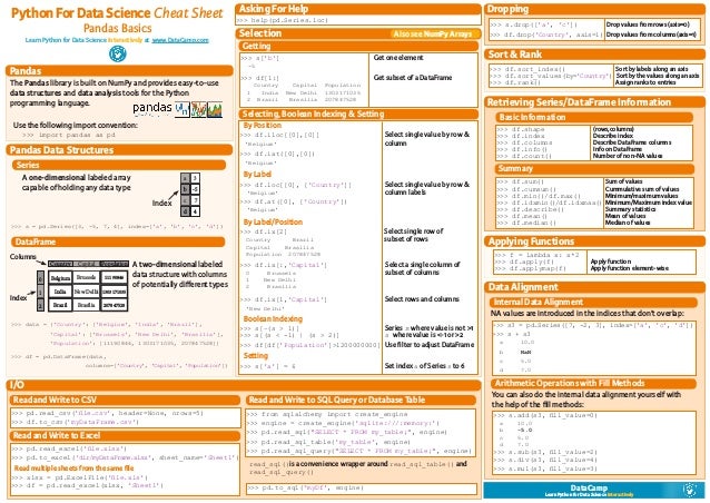 Python data analysis cheat sheet Python data analysis cheat sheet
